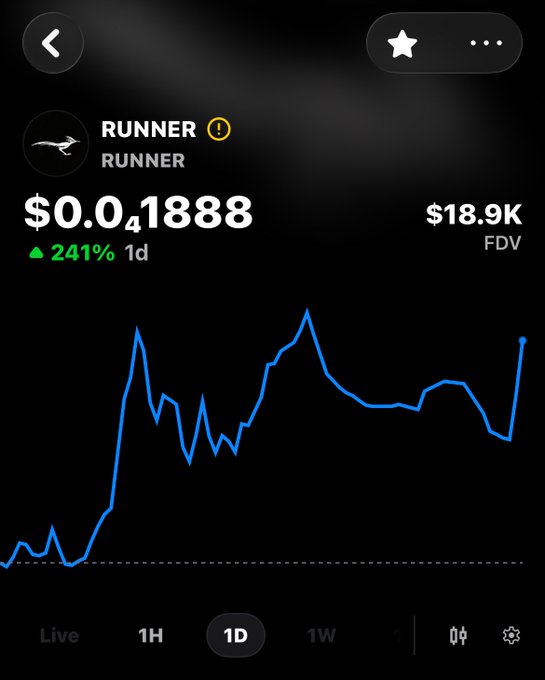 A cryptocurrency price tracking screenshot displays the token 'RUNNER' at a price of $0.01888, showing a 241% increase over 1 day with an $18.9K FDV, alongside a blue line graph of its price action.