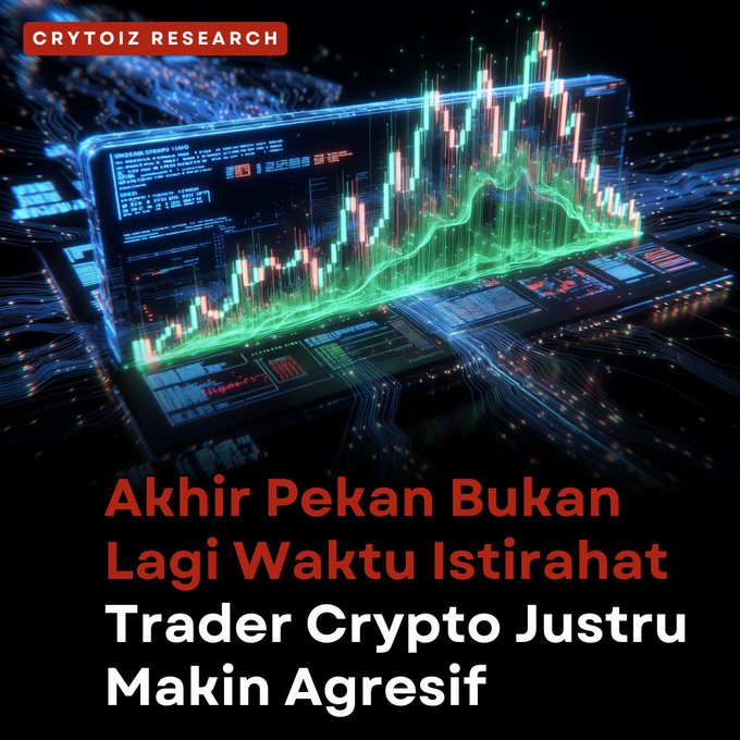 A promotional graphic from CRYTOIZ RESEARCH showing a 3D trading chart emerging from a circuit board, with text reading 'Akhir Pekan Bukan Lagi Waktu Istirahat - Trader Crypto Justru Makin Agresif'.