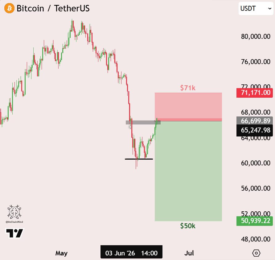 The image depicts a trading chart, which shows various indicators such as the Bollinger Bands, Bollinger Bands Volume Index (BVIX), RSI Indicator, and others. The main focus of the chart is Bitcoin (BTC) with several different colored bars representing specific data points in its price range. The post emphasizes the importance of understanding these indicators when trading Bitcoin to make informed decisions.