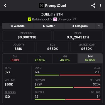 A mobile screen showing cryptocurrency analytics for the PromptDuel (DUEL/ETH) token on Robinhood and Uniswap, displaying price, liquidity, FDV, and market cap data.