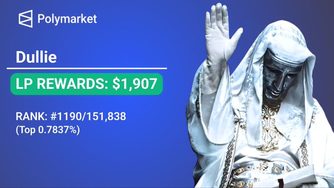 The image depicts a person wearing a robe, standing against a blue backdrop. The caption of the post reads: "Another milestone unlocked $1,900+ LP rewards earned from @Polymarket Goal from here: Stay inside the Top 1500 until @POLY arrives. Everything above is bonus". This image features the name 'Dullie' written on top.