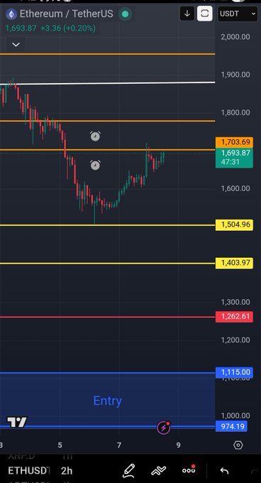 The image features a phone screen showing a graph of Bitcoin prices over time. The graph displays various price points ranging from 0.73$ to 1.67$ over a span of eight days, highlighting trends and patterns in Bitcoin trading. The text on the image also includes information about Ethereum, an alternative digital asset that's been making waves in the market as well. A user may be considering investing in Ether or following other cryptocurrency trends.
