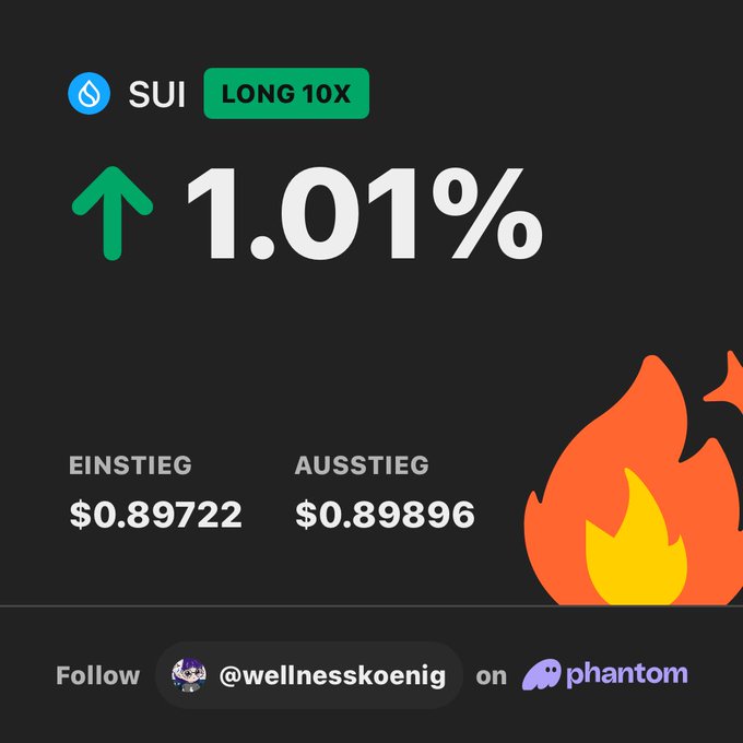 The image shows a graphic design of a fire with flames, accompanied by text that reads "Trade SUI perps on phantom.app/ul/v1/perps/sui" and "#crypto #bitcoin". The text also includes an upward-pointing arrow indicating the price increase in US dollars for the cryptocurrency Sui.
