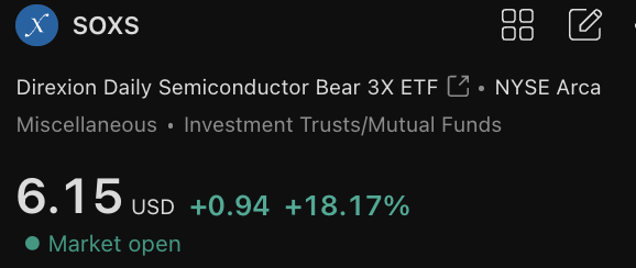 The image shows a screenshot of an online trading platform displaying information about the direction of the market's trend for sox (specifically, thebearse mid price) on October 7th from 6.15 to 5.94 US dollars. This data could be helpful in making informed decisions for investors who follow this particular trader or strategy closely.