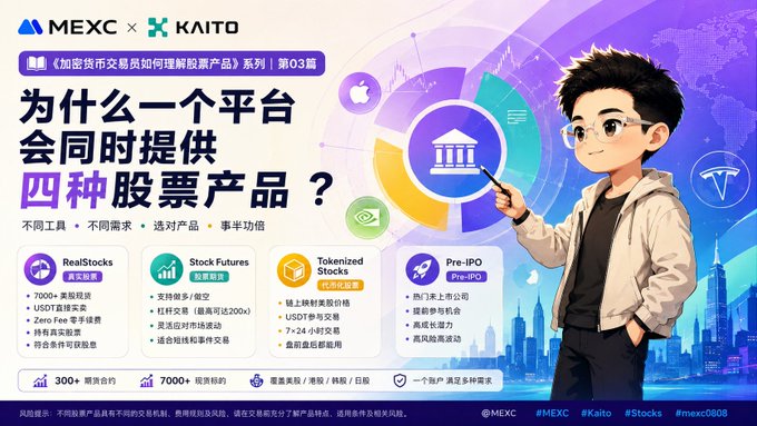 A promotional graphic from MEXC x KAITO explaining 'Why one platform offers four stock products,' featuring an anime-style character and icons for RealStocks, Stock Futures, Tokenized Stocks, and Pre-IPO.