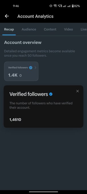 A Twitter/X Account Analytics screen showing 1.4K verified followers (1,461 exact count) in the Recap tab.