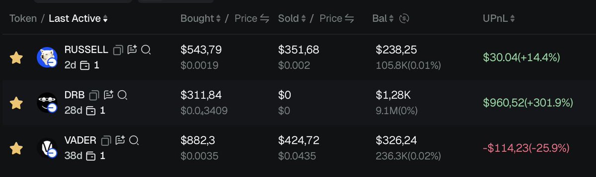 A crypto trading dashboard displays tokens RUSSELL (+14.4%), DRB (+301.9%), and VADER (-25.9%) along with their buy/sell prices and balances.