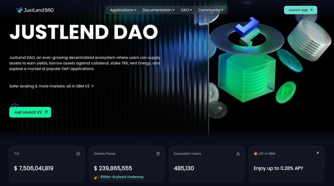 The image shows the JustLend DAO homepage featuring key metrics: TVL of $7,506,041,819, Grants Power of $239,865,555 (highlighted as "$90M+ Buyback Underway"), 485,130 Ecosystem Users, and a JST in SBM option offering up to 0.28% APY, aligning with the post's focus on the $239M+ Grants Power figure and 485K+ users adoption snapshot.