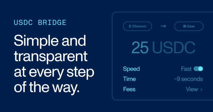The image shows a promotional graphic for the USDC Bridge, featuring the tagline "Simple and transparent at every step of the way" alongside a transaction preview showing 25 USDC being sent from Ethereum to Base with a "Fast" speed, ~9 seconds time, and a "View" option for fees.