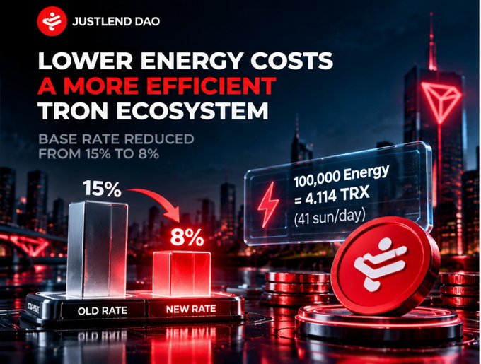Advertisement graphic for 'JUSTLEND DAO' announcing lower energy costs for a more efficient TRON ecosystem, showing a base rate reduction from 15% to 8% and stating 100,000 Energy equals 4.114 TRX.