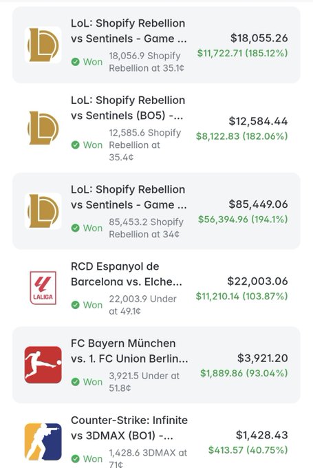 A betting app interface showing several won bets, including "LoL: Shopify Rebellion vs Sentinels" matches and "RCD Espanyol de Barcelona vs. Elche," with payout amounts and percentages listed.