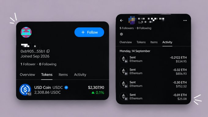 Social media profile cards showing a user with 2,307.90 USD Coin (USDC) and recent Ethereum transactions including sends of -0.2122 ETH, -0.32 ETH, -0.30 ETH, and -0.01 ETH.