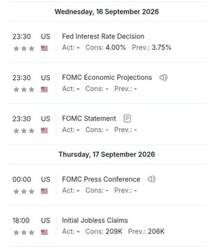 An economic calendar showing Wednesday, September 16 and Thursday, September 17, 2026, highlighting the Fed Interest Rate Decision at 23:30 (Actual: 4.00%, Consensus: 4.00%, Previous: 3.75%), FOMC Economic Projections, FOMC Statement, FOMC Press Conference at 00:00, and Initial Jobless Claims at 18:00 (Actual: 209K, Previous: 206K).

This image ties into the post by illustrating the high-stakes Fed week that could shift global markets, following Monday's AI development "slowdown" calls and Tuesday's Senate CLARITY Act vote on crypto regulation.