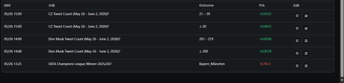 The image shows a screenshot of a trading dashboard for a sports betting website. The dashboard displays various statistics about different sports teams, including their win-loss records and other relevant information. The bot has started live trading tests, and one of the strategies is currently 100% effective in executing trades. The post suggests that to improve the strategy further, it might be beneficial to run more tests on the bot's performance and make adjustments accordingly.