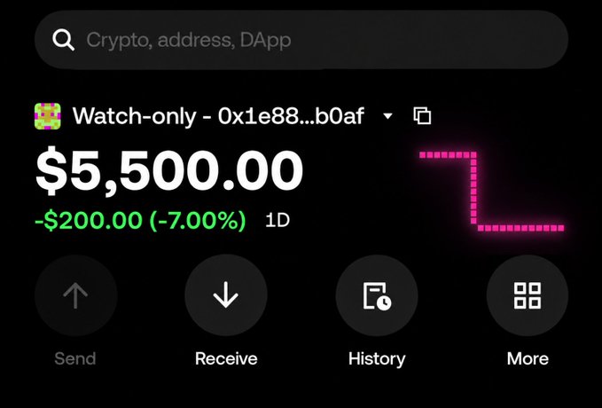 A dark crypto wallet interface showing “Watch-only - 0x1e88...b0af,” a balance of “$5,500.00,” a 1-day change of “-$200.00 (-7.00%),” and buttons for Send, Receive, History, and More.