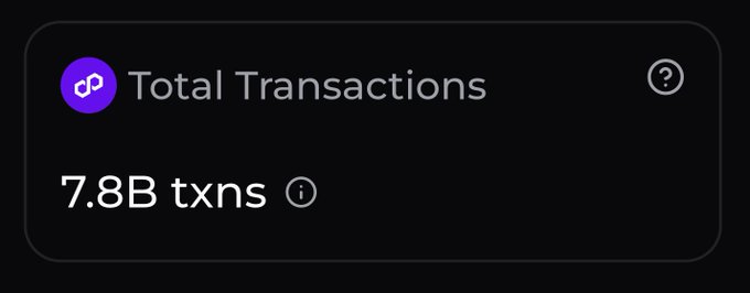 A dark interface panel displaying the Polygon logo and "Total Transactions" statistics showing "7.8B txns".