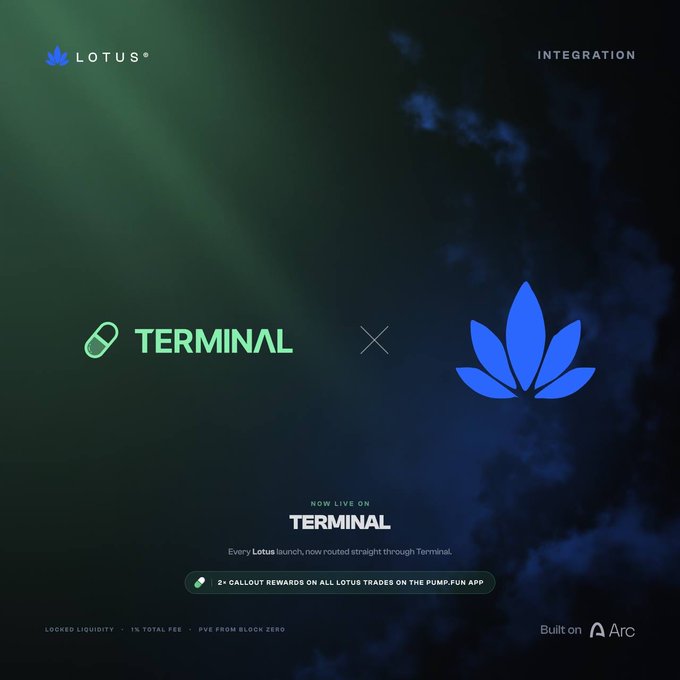 A promotional graphic for a collaboration between 'TERMINAL' and 'LOTUS', announcing 'NOW LIVE ON TERMINAL' with the text 'Every Lotus launch, now routed straight through Terminal' and '2× CALLOUT REWARDS ON ALL LOTUS TRADES ON THE PUMP.FUN APP', built on Arc.