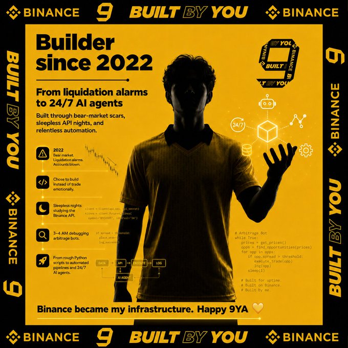 A yellow promotional poster celebrating Binance's 9th anniversary with the text 'Builder since 2022' and 'BUILT BY YOU,' showing a silhouette of a developer with code snippets and trading bot examples.