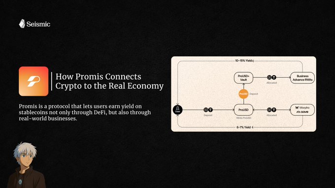An informational graphic by Seismic explaining how the Promis protocol connects crypto to the real economy through a flow diagram showing stablecoin deposits and yield allocation.