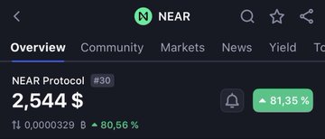 A dark blue screen displays a list of cryptocurrency transactions, including "NEAR" and "NAR", with the transaction amount of $2,544 and an increase of 8.55%.