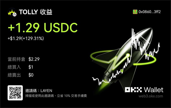 An OKX Wallet promotional graphic showing TOLLY token returns of +1.29 USDC (129.31%), with a referral code 'LAYEN' and the OKX Wallet logo.