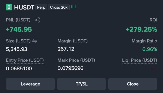 A cryptocurrency trading interface showing a long position for the HUSDT pair with 20x cross leverage, displaying a PNL of +745.95 USDT and an ROI of +279.25%.