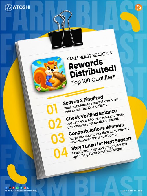 A clipboard-style infographic from ATOSHI announces "FARM BLAST SEASON 3 Rewards Distributed! Top 100 Qualifiers" with a cartoon squirrel mascot and four key points: Season 3 Finalized, Check Verified Balance, Congratulations Winners, and Stay Tuned for Next Season—directly promoting the rewards distribution mentioned in the accompanying post.