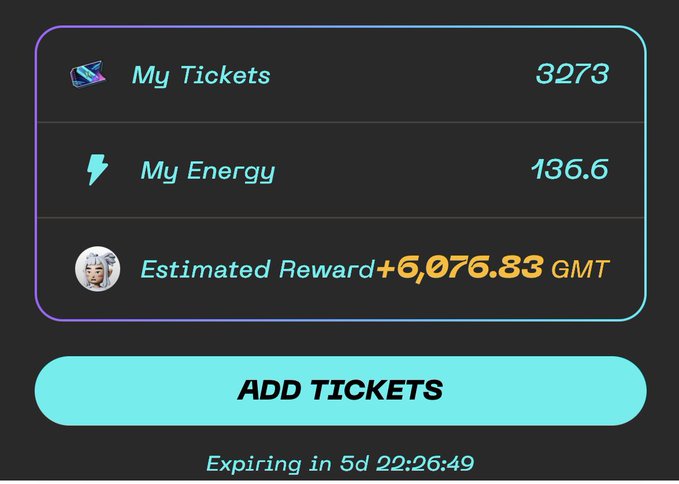 A STEPN app screenshot displays a user's stats: 3,273 tickets, 136.6 energy, and an estimated reward of +6,076.83 GMT, with an "ADD TICKETS" button and a 5d 22:26:49 expiration timer. The image relates to the post's reflection on summer greetings and the poster's daily effort of walking 20 energy, contrasting their modest progress with veteran players who reportedly reach 10,000+ tickets.