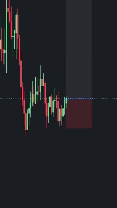 A financial candlestick chart displays red and green price movements trending downward, with a highlighted blue horizontal line marking a key support level.