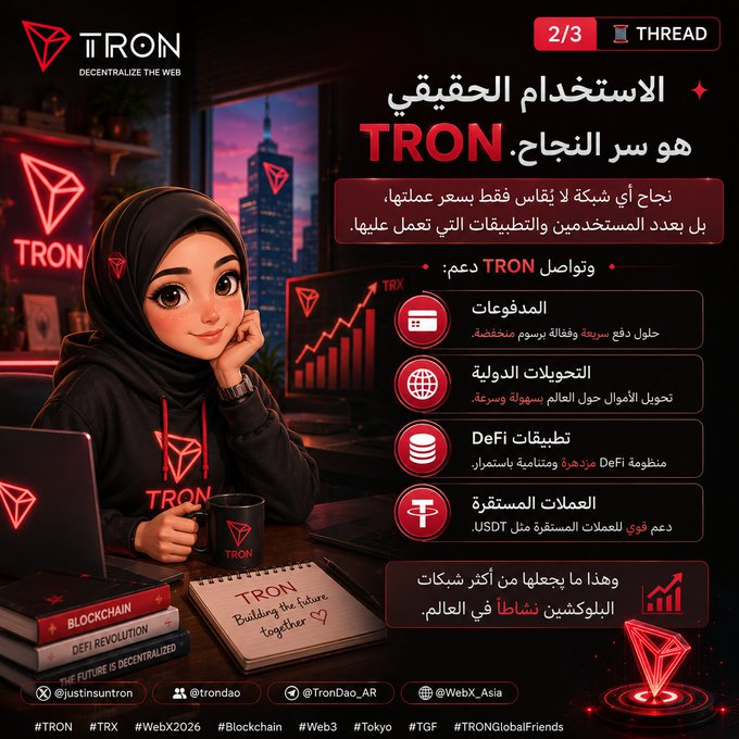 The TRON network emphasizes real usage as the key to success, supporting payments, international transfers, DeFi applications, and stablecoins like USDT. The graphic highlights TRON's features and its status as one of the most active blockchain networks globally.