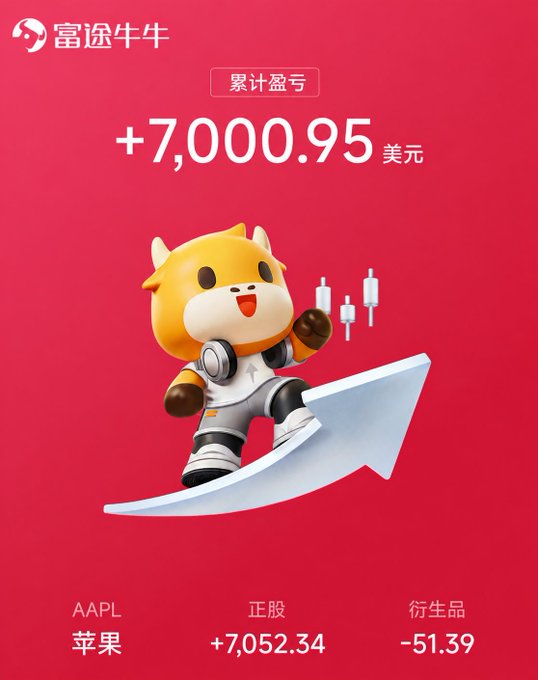 A Chinese stock trading app (富途牛牛/Futu) displaying a cumulative profit of +7,000.95 USD, with AAPL stock showing +7,052.34 and derivatives at -51.39, featuring a bull mascot on an upward arrow.