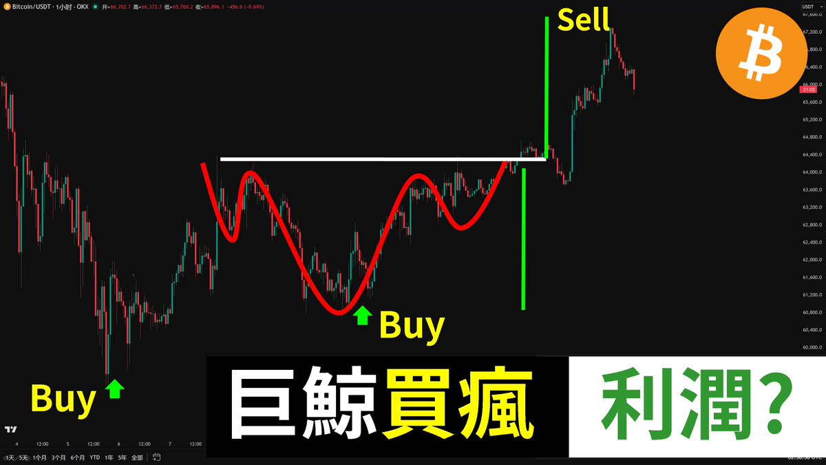The image shows a chart with an orange Bitcoin bubble floating above a green line, indicating that the price of Bitcoin has reached its highest point yet. The chart also features other cryptocurrency bubbles in the form of triangles. On top of this, there is text written in Japanese, which translates to "Bought" and "Sell", suggesting market trends or strategies for those involved in the cryptocurrency industry. Additionally, a question about trading Bitcoin is posed below the chart.