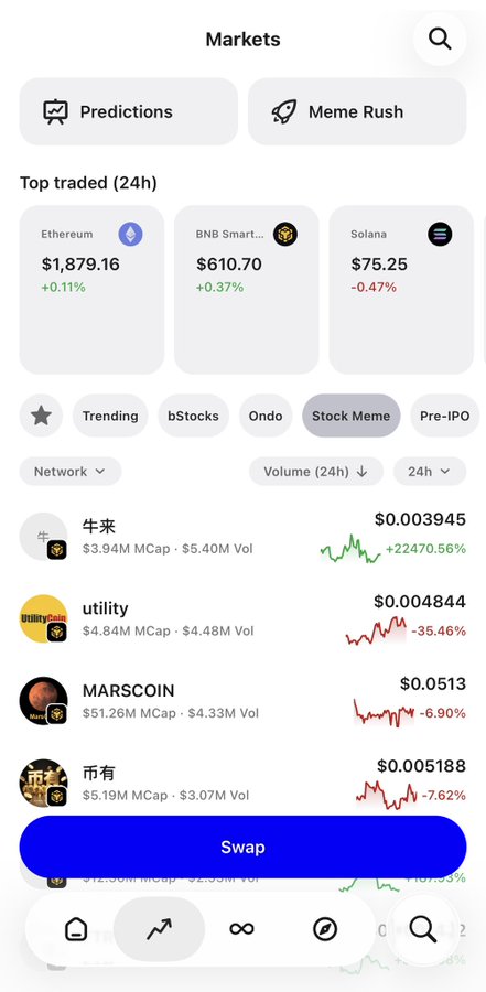 The image shows a Trust Wallet "Markets" screen displaying cryptocurrency prices including Ethereum ($1,879.16), BNB ($610.70), and Solana ($75.25), along with meme coin tickers like "牛来" (Niu Lai) at $0.003945 showing a +22470.56% surge. The caption relates to the post's mention of the animated film "Niu Lai" (牛来) and its meme coin counterpart, which has experienced massive gains despite the film's modest box office performance.