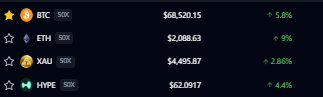 A dark digital interface displays rows of whale transaction data showing positive percentages in green text, including trades for BTC, ETH, SOL, and HYPE.