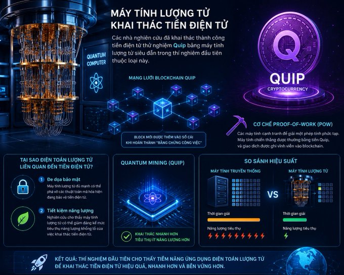 The image shows a large, colorful infographic that features many blue cubes with different colors and designs, as well as other icons related to cryptocurrency. The poster focuses on information about Quip, a company that offers blockchain technology for digital assets. The design is vibrant and visually appealing, making it easy to understand and remember the details of Quip's services.