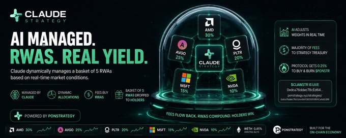 A promotional banner for 'CLAUDE STRATEGY' with the tagline 'AI MANAGED. RWAS. REAL YIELD.', showing an AI-managed basket of 5 RWAs (AMD 30%, AVGO 25%, PLTR 20%, MSFT 15%, NVDA 10%) powered by PonStrategy.