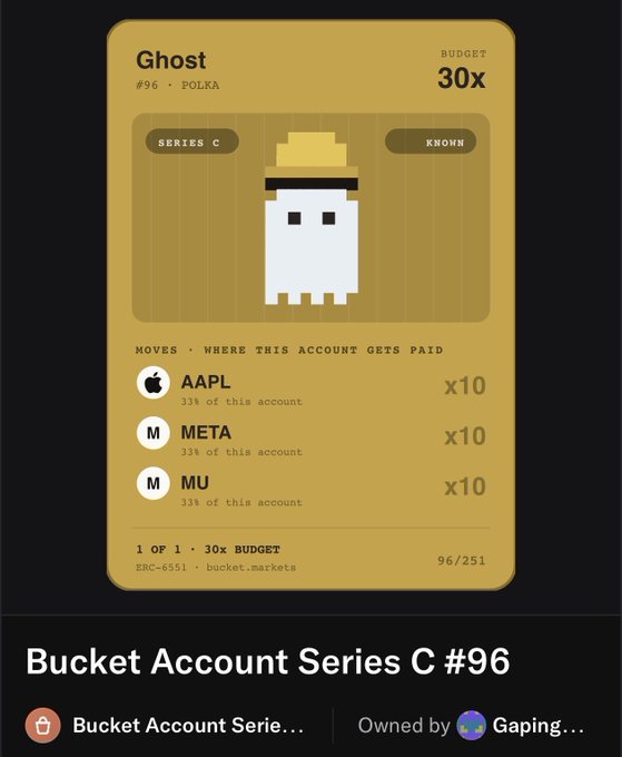 A digital trading card titled 'Ghost' #96 POLKA from Series C with a 30x budget, showing holdings of AAPL, META, and MU (x10 each) on the bucket.markets platform.