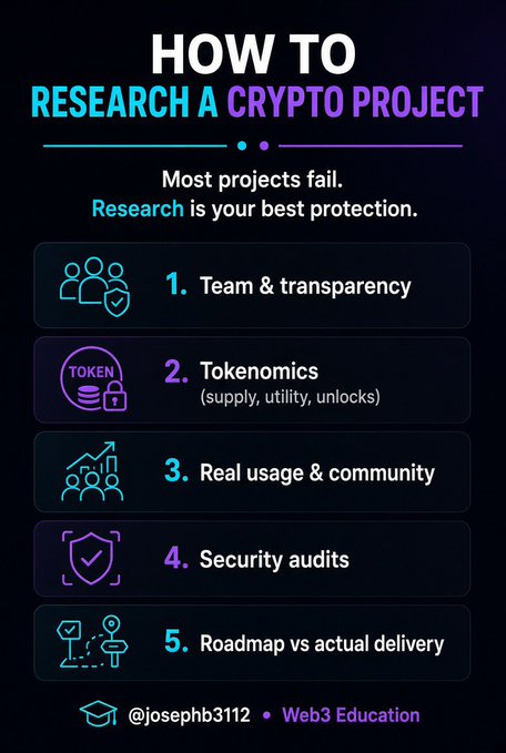 An infographic titled 'HOW TO RESEARCH A CRYPTO PROJECT' listing five steps: Team & transparency, Tokenomics, Real usage & community, Security audits, and Roadmap vs actual delivery, credited to @josephb3112 • Web3 Education.