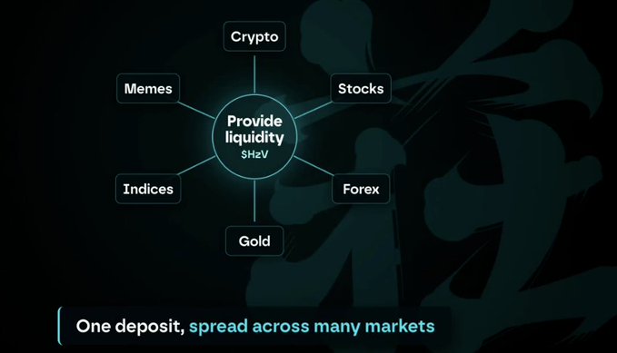 A diagram showing 'Provide liquidity' at the center connected to Crypto, Stocks, Forex, Gold, Indices, and Memes, with the text 'One deposit, spread across many markets'.