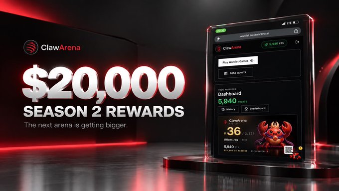 A promotional banner for 'ClawArena' Season 2 advertising $20,000 in rewards, featuring a crab mascot and a mobile dashboard displaying 5,940 points and a ClawArena token.