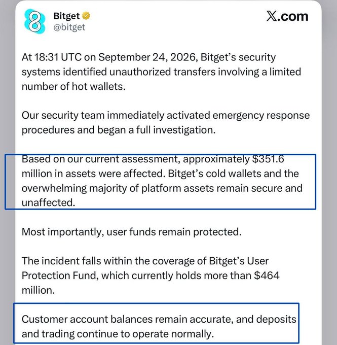 A tweet from Bitget (@bitget) announces that on September 24, 2026, unauthorized transfers affected approximately $351.6 million in assets from hot wallets, with cold wallets secure, user funds protected by a $464 million User Protection Fund, and deposits/trading operating normally.