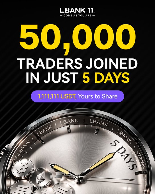 A promotional graphic for LBank's 11th anniversary celebration, featuring bold text announcing "50,000 TRADERS JOINED IN JUST 5 DAYS" alongside a 1,111,111 USDT reward pool, with an elegant watch face displaying "5 DAYS" and various cryptocurrency coin icons (BTC, ETH, XRP, USDT) at the bottom, visually reinforcing the rapid community growth and time-limited milestone highlighted in the post.