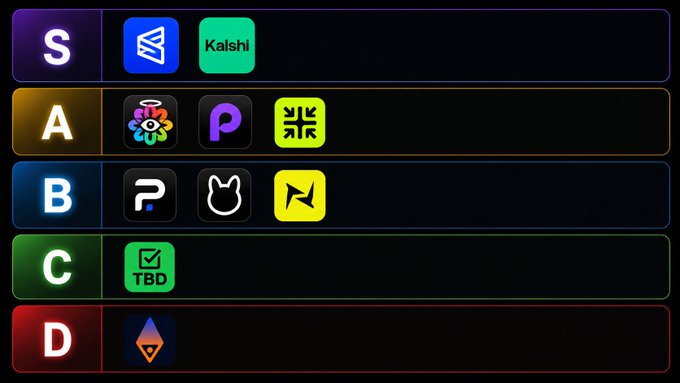 A tier list ranking prediction market platforms with Polymarket and Kalshi in S-tier, YosoSocial, Predict fun, and Limitless in A-tier, Funding Predicts, Futuredotnews, and Pred in B-tier, TBD Vote in C-tier, and ADI PredictStreet in D-tier.