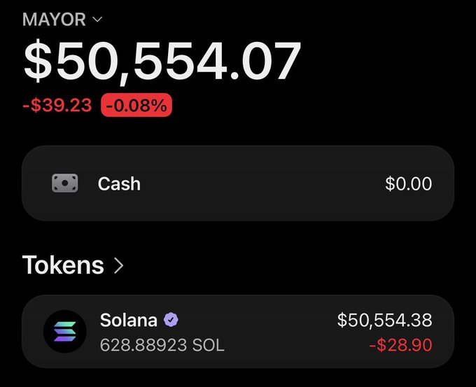 A screenshot of a crypto wallet labeled "MAYOR" showing a balance of $50,554.07 (down $39.23 or -0.08%), held entirely in 628.88923 SOL tokens, used to promote a 12-hour $SOL wallet airdrop promotion on Telegram.