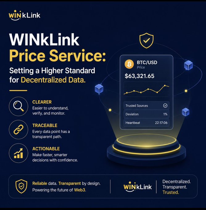 A promotional graphic for the WINkLink Price Service showcases a glowing digital display showing BTC/USD at $63,321.65 with metrics including "Trusted Sources," 1% Deviation, and a 22:17:06 Heartbeat, highlighting three key features: CLEARER (easier to understand, verify, and monitor), TRACEABLE (transparent data paths), and ACTIONABLE (faster, smarter decisions). The tagline "Reliable data. Transparent by design. Powering the future of Web3." and "Decentralized. Transparent. Trusted." emphasizes how this oracle service supports the critical need for reliable decentralized data in DeFi transactions.