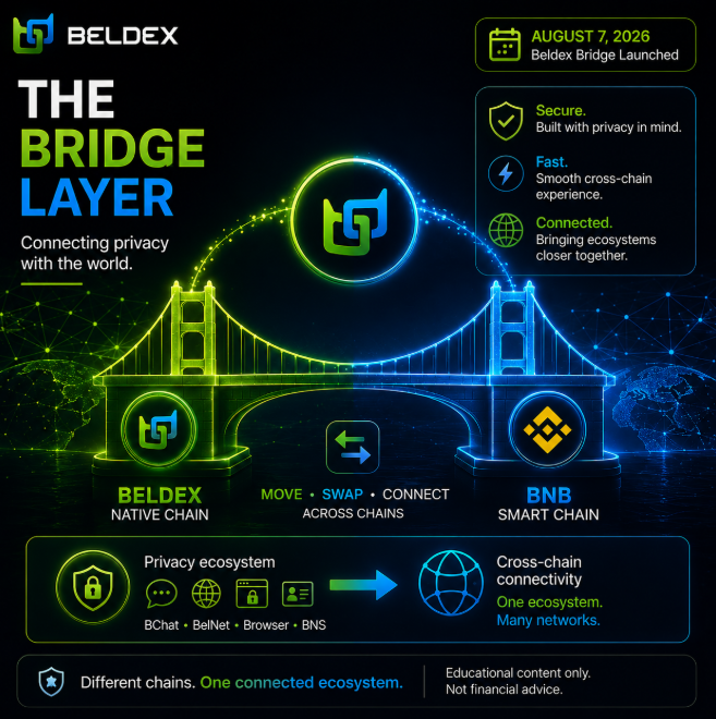 A promotional graphic for Beldex titled 'THE BRIDGE LAYER' with the tagline 'Connecting privacy with the world,' showcasing a bridge connecting the Beldex Native Chain to the BNB Smart Chain, dated August 7, 2026.