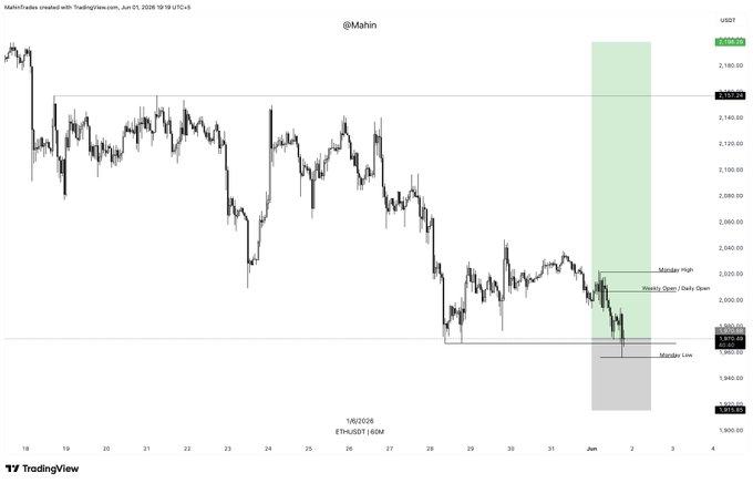 The image features a technical analysis graph of Bitcoin, showing its price movements over time. One line specifically represents the current price of Bitcoin against another line, which is labeled "ETH" but doesn't provide any details about the cryptocurrency's worth or value. The overall context of the image suggests that someone is analyzing the Bitcoin vs. ETH chart and discussing potential risks associated with this currency.