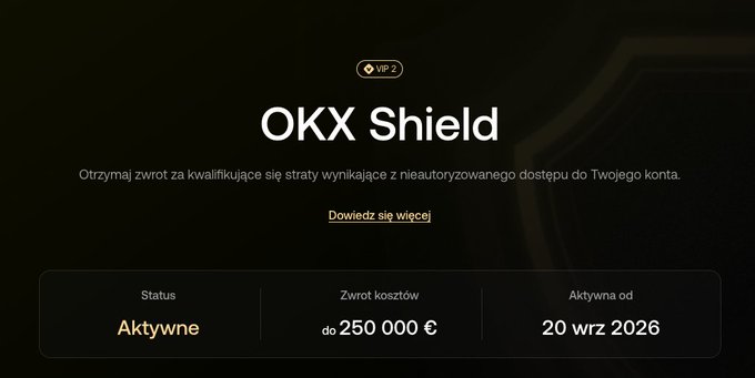 A dark-themed interface screen for "OKX Shield" VIP 2, with Polish text explaining unauthorized account access compensation coverage up to 250,000 €, active from September 20, 2026.