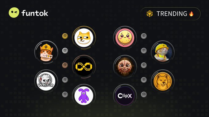 A webpage from "funtok" showing a "TRENDING" section with ten numbered circular icons featuring various meme-style designs including cat characters, a WikiCat logo, a purple bunny, and ClipX.