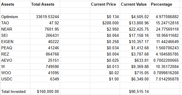 The image shows a table with various numbers and data displayed across multiple columns. The table appears to be related to financial analysis or stock market trends, as indicated by the presence of numbers such as $NEAR and $NEAR. The text on the image suggests that there is an ongoing discussion about the performance of NEAR assets in relation to other stocks. The post also mentions a strong run in NEAR's value over the past few days, which could be attributed to factors like market trends or company-specific news. Overall, the image conveys a sense of analysis and evaluation related to financial markets and asset performance.